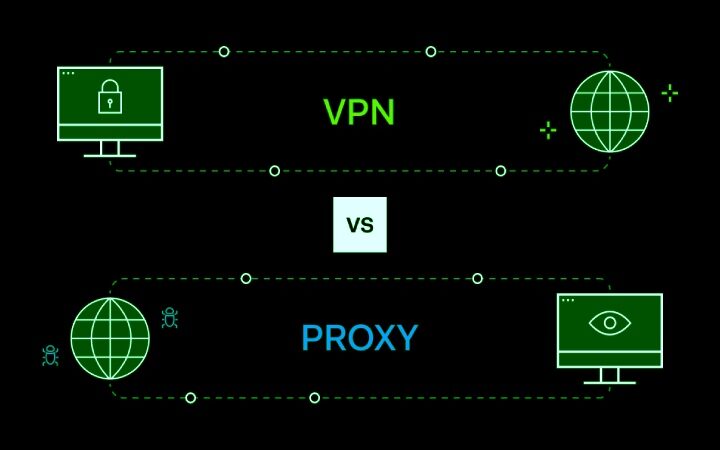 Proxy vs VPN: What Is The Difference, And Which One To Choose To Protect Your Privacy Online?